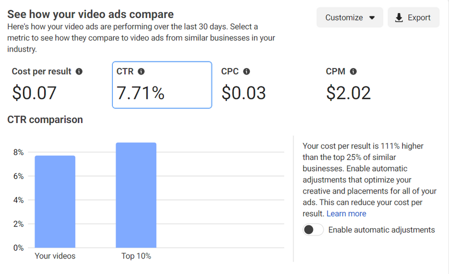 a screen shot of the google adwords dashboard